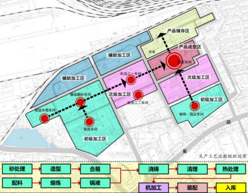 柳州空氣壓縮機(jī)廠生產(chǎn)工藝流程動線圖.jpg